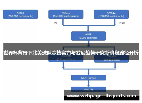 世界杯背景下北美球队竞技实力与发展趋势研究新阶段路径分析