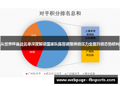 从世界杯备战名单深度解读国家队阵容调整保级压力全面升级态势研判