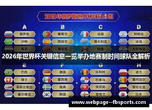 2026年世界杯关键信息一览举办地赛制时间球队全解析